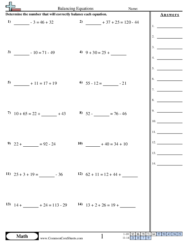 Balancing Equations Worksheets - Numeric Mixed Style worksheet